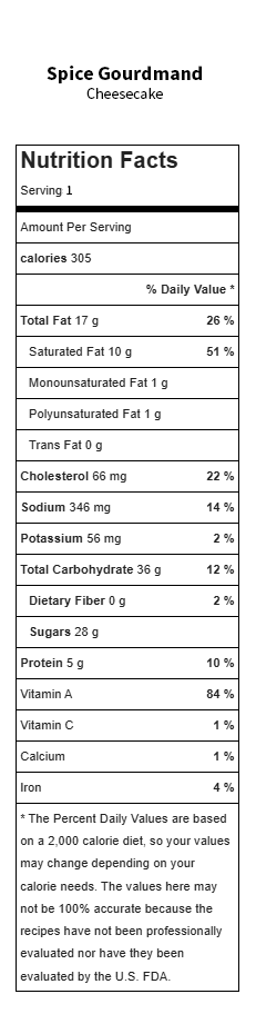 Spiced Gourdmond Nutrition Facts